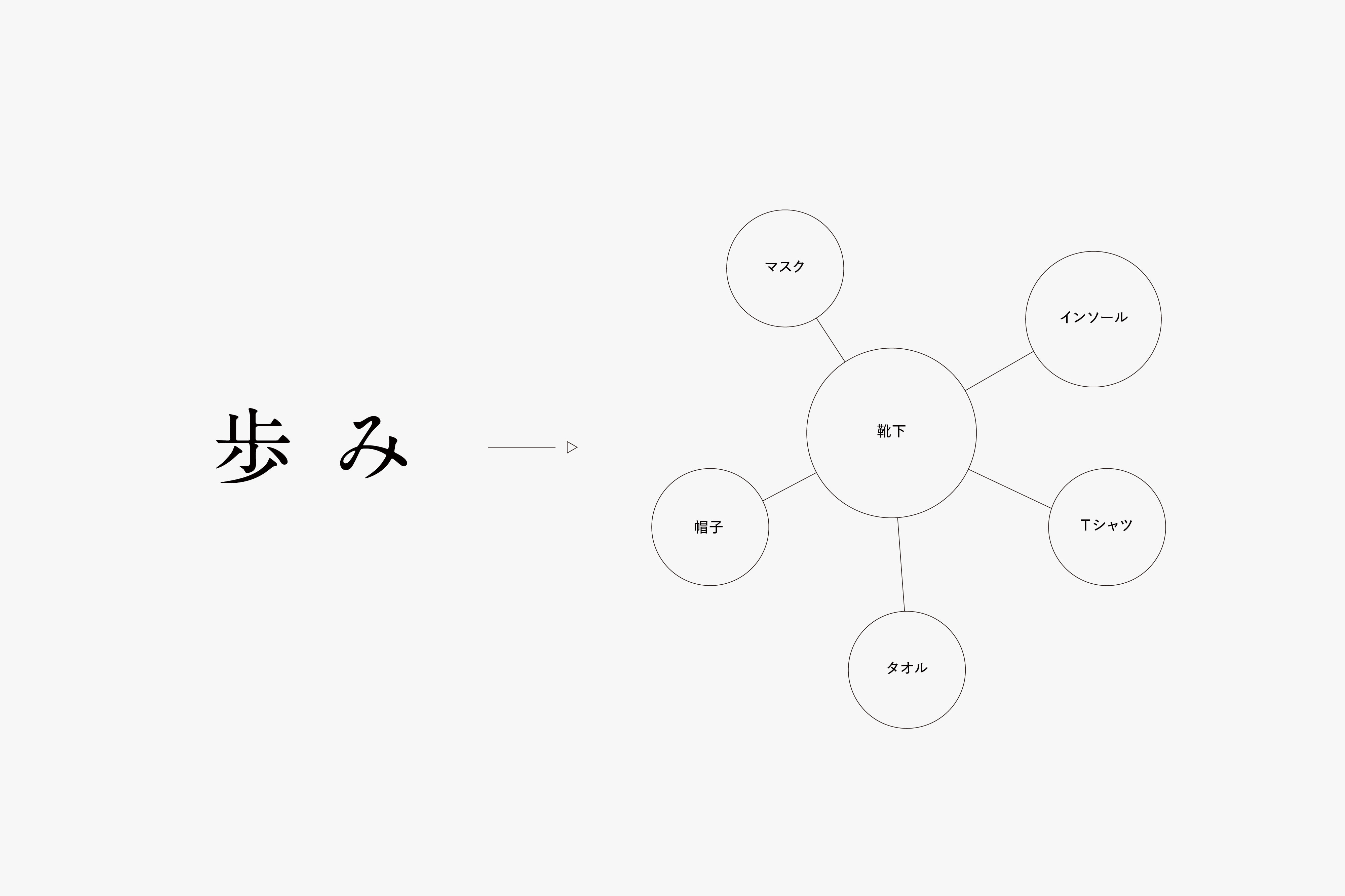 sunnynomadoのステートメントの画像5